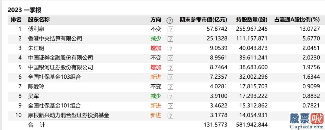 股市行情分析预测师张君宝 跟今天同样面临巨额限售股解禁的东鹏饮料相比