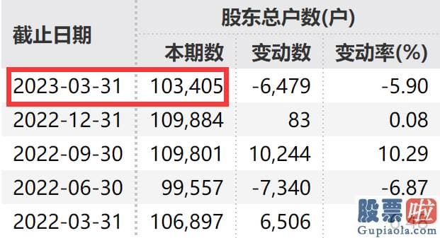 股市行情分析预测师张君宝 跟今天同样面临巨额限售股解禁的东鹏饮料相比