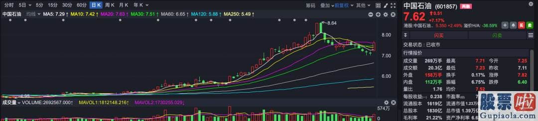 中国股市分析预测：却有千亿龙头股暴跌