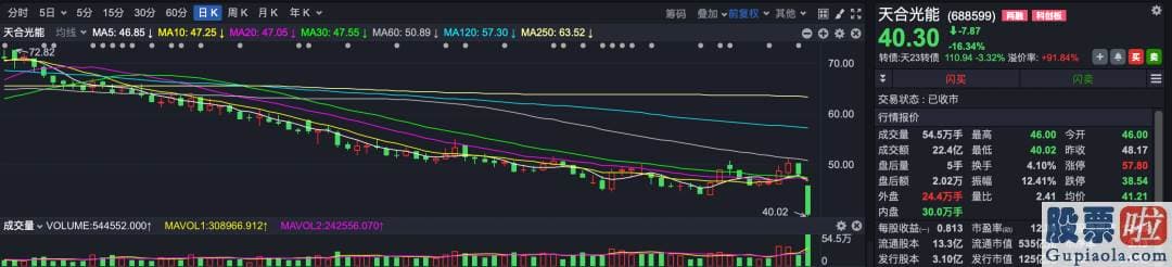 中国股市分析预测：却有千亿龙头股暴跌