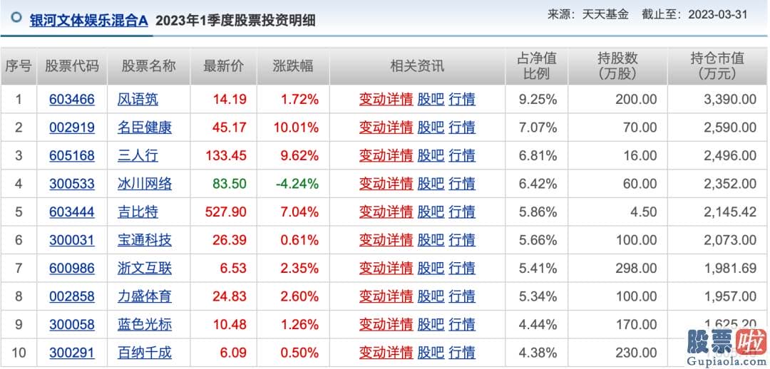 中国股市分析预测：却有千亿龙头股暴跌