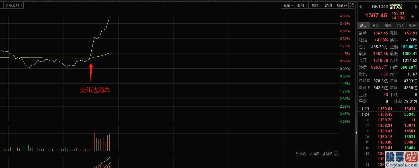 pipe投资美股_目前公布的这一演示由英伟达和其合作同伴Convai构建