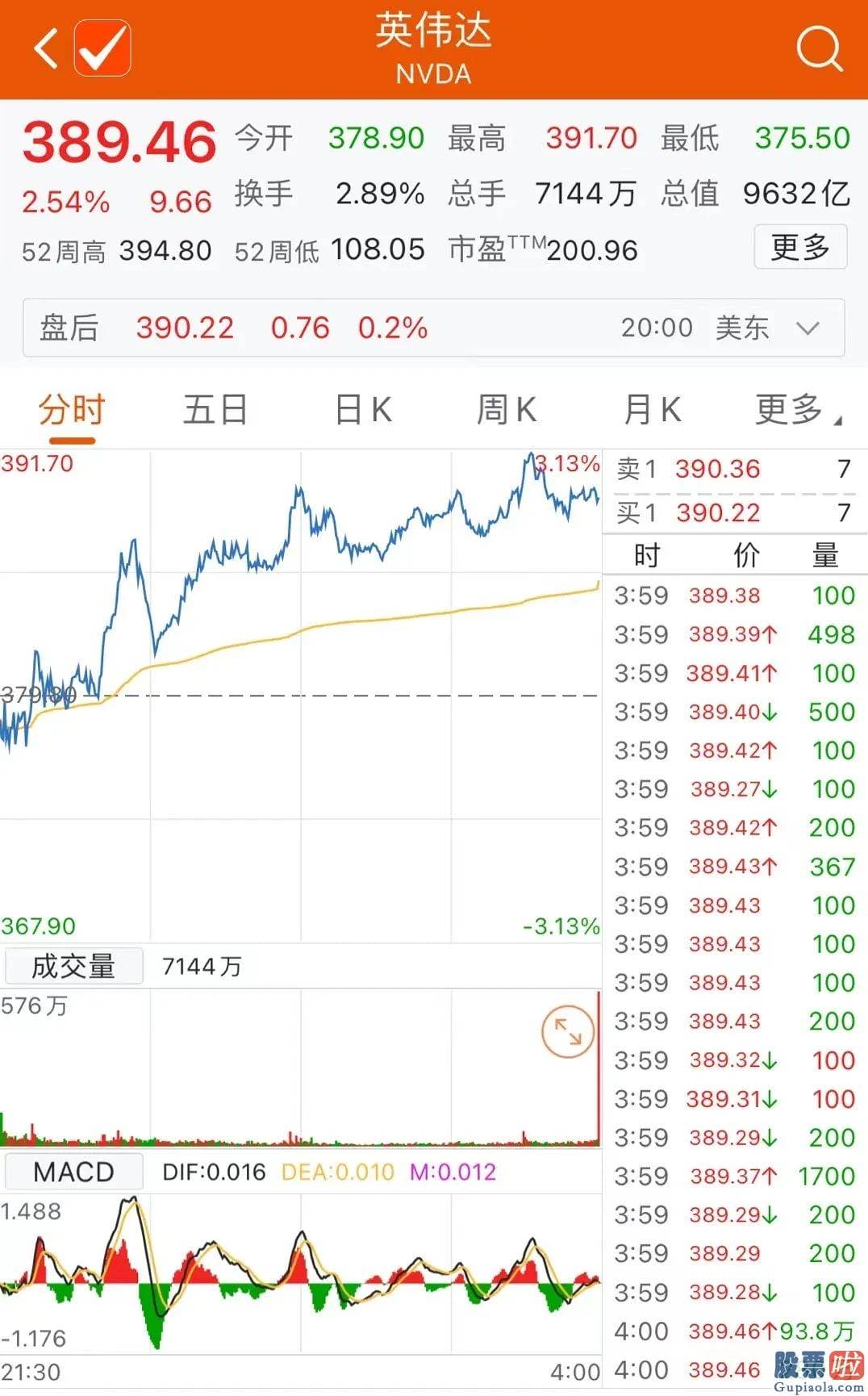 美股基金投资收益_开发者可以使用该服务在其软件和嬉戏中搭建和部署定制化的语音