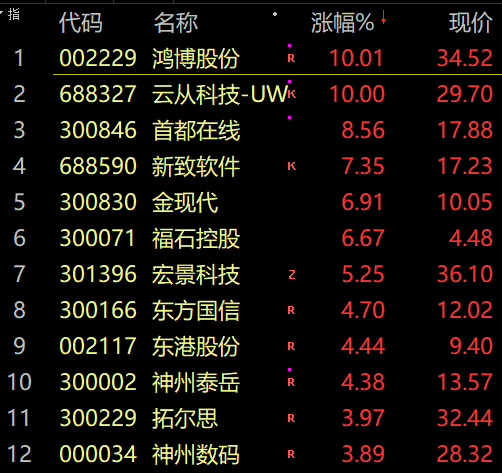 未来中国股票行情分析预测 3123只股票下挫