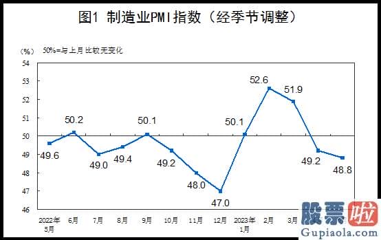 未来中国股票行情分析预测 3123只股票下挫