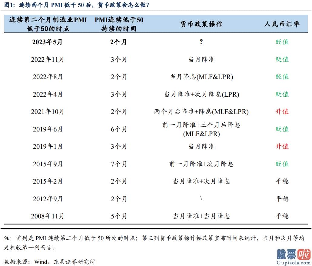 未来中国股票行情分析预测 3123只股票下挫