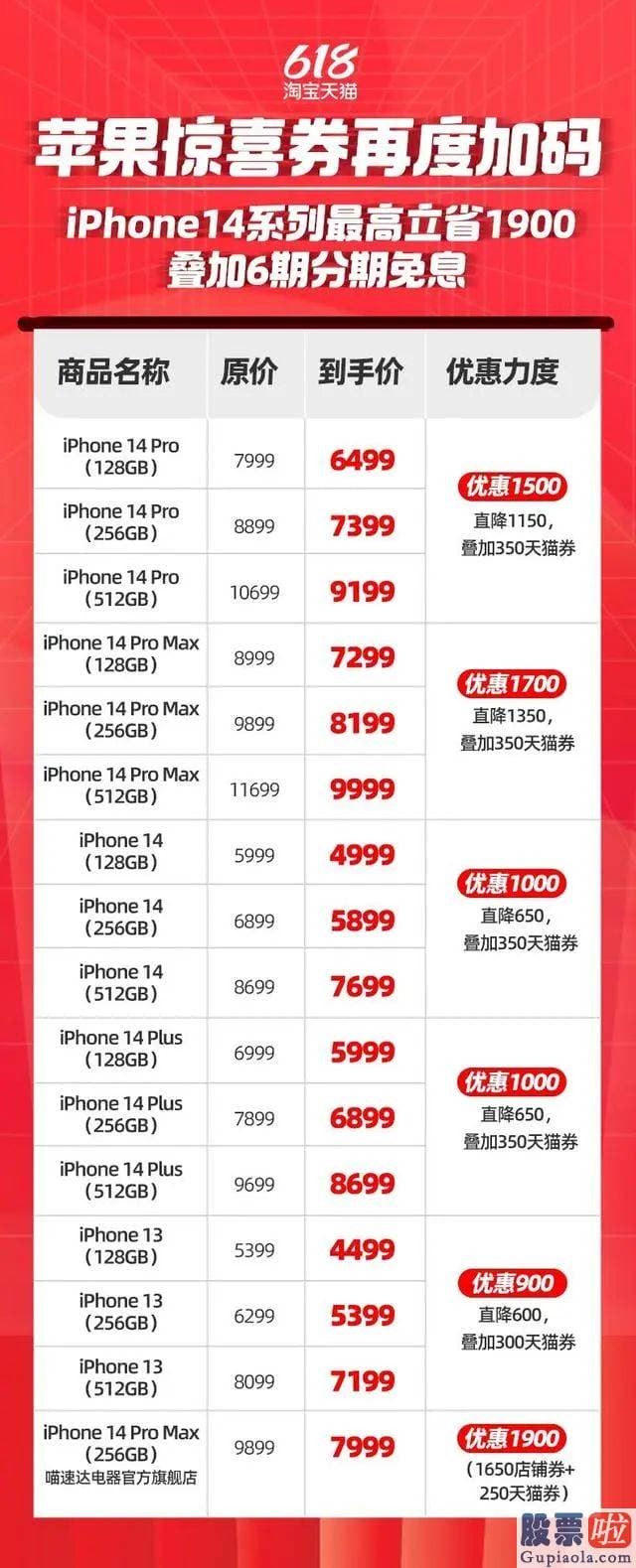 个人投资者可以买美股吗_iPhone营收不降反增