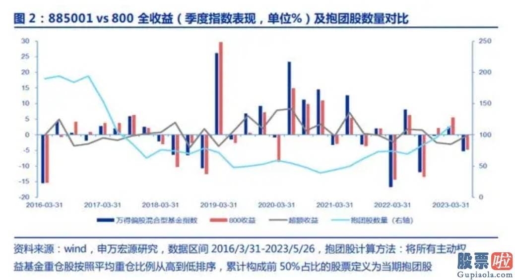 股市分析预测思维导图：整个销售市场延续处于缩量情况