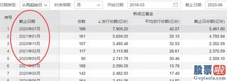 股市分析预测思维导图：整个销售市场延续处于缩量情况