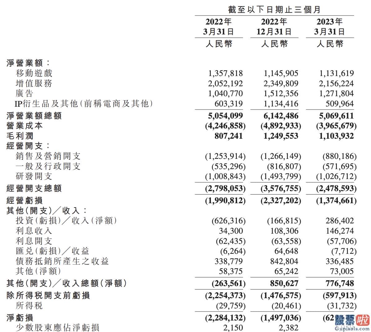 昨夜美股行情走势图 B站挣钱的速度还在放缓