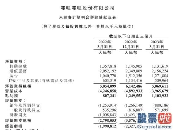 投资美股最少多少股：公司IP衍生品及其他