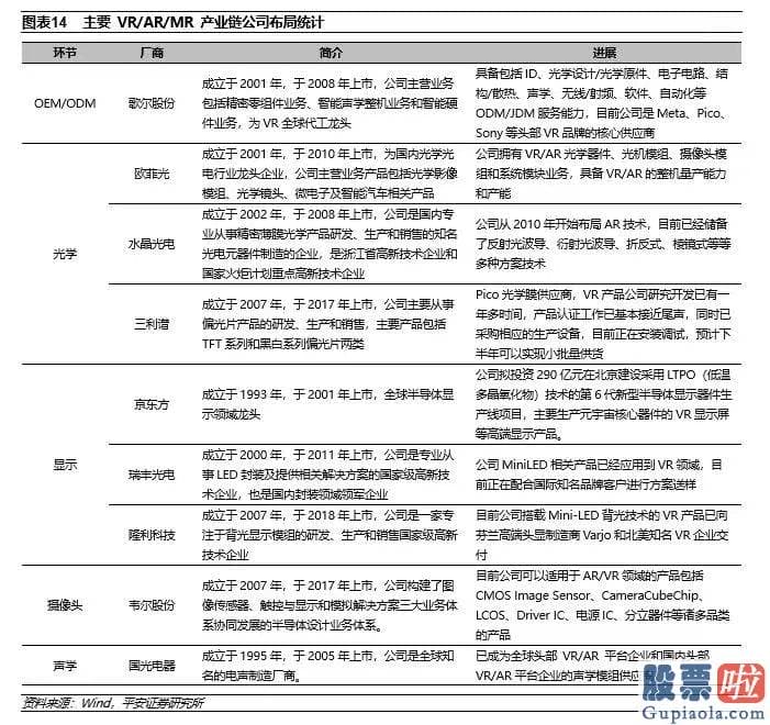 交易投资美股：去掉了Quest 