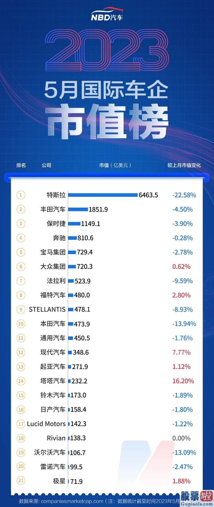 投资港股美股的建议 21家国际车企中