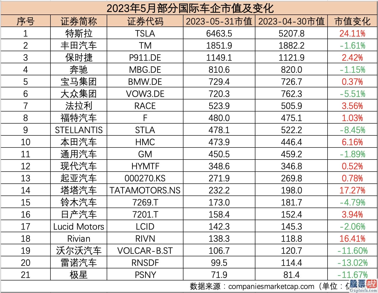 投资港股美股的建议 21家国际车企中