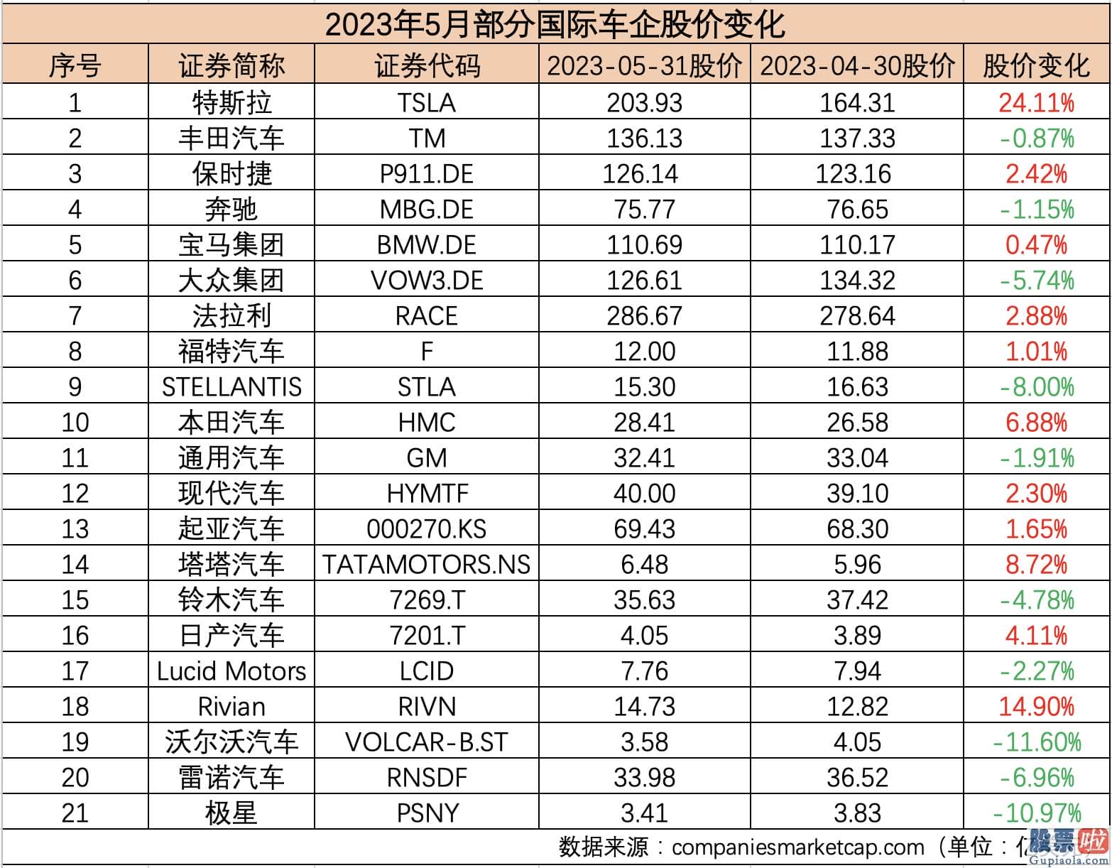 投资港股美股的建议 21家国际车企中