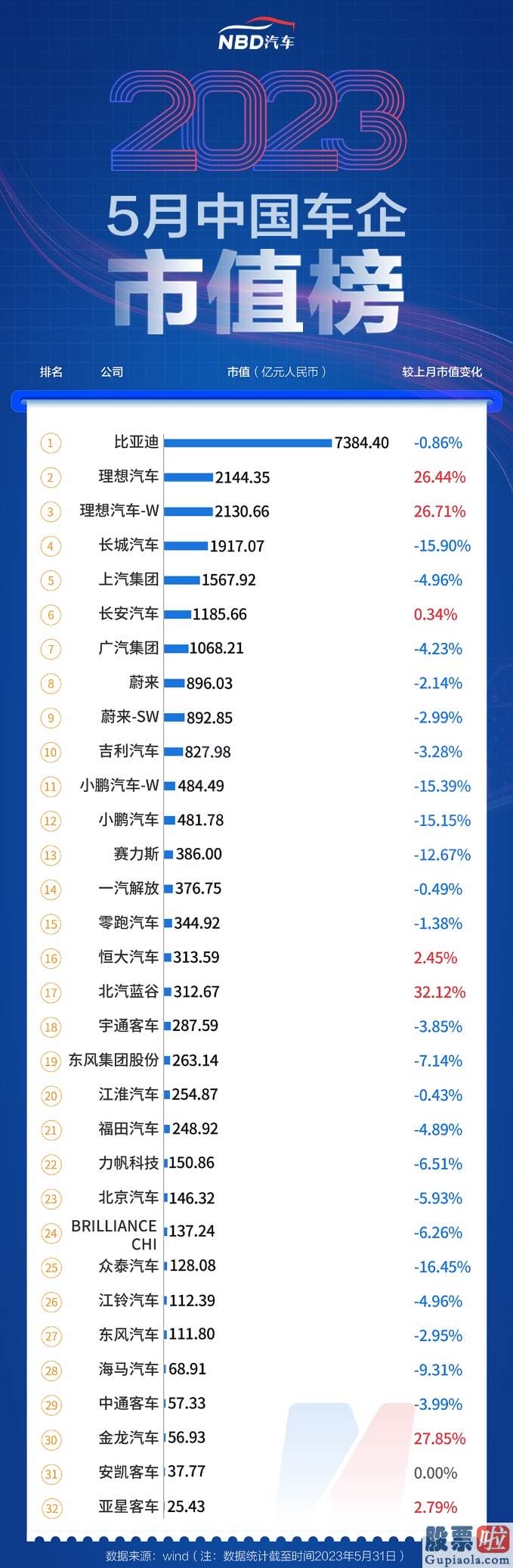 投资港股美股的建议 21家国际车企中