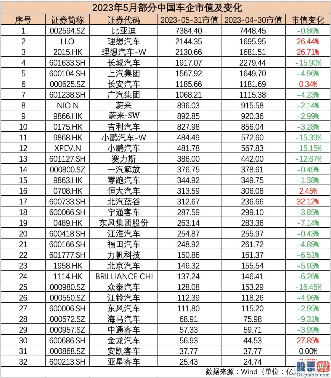 投资港股美股的建议 21家国际车企中