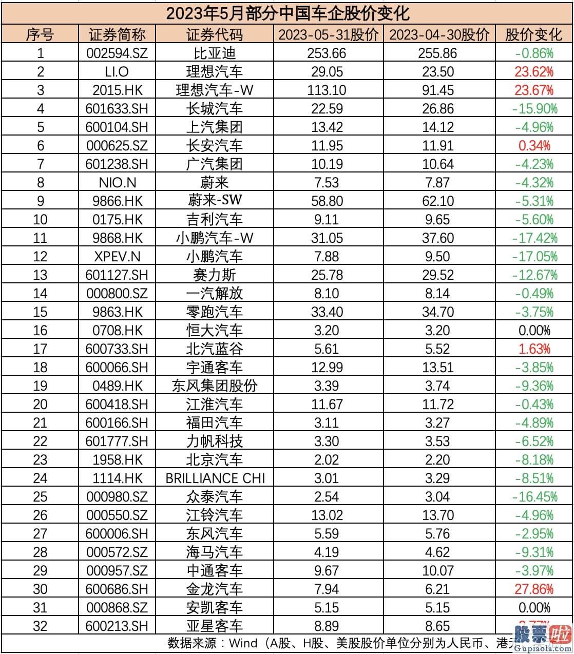 投资港股美股的建议 21家国际车企中