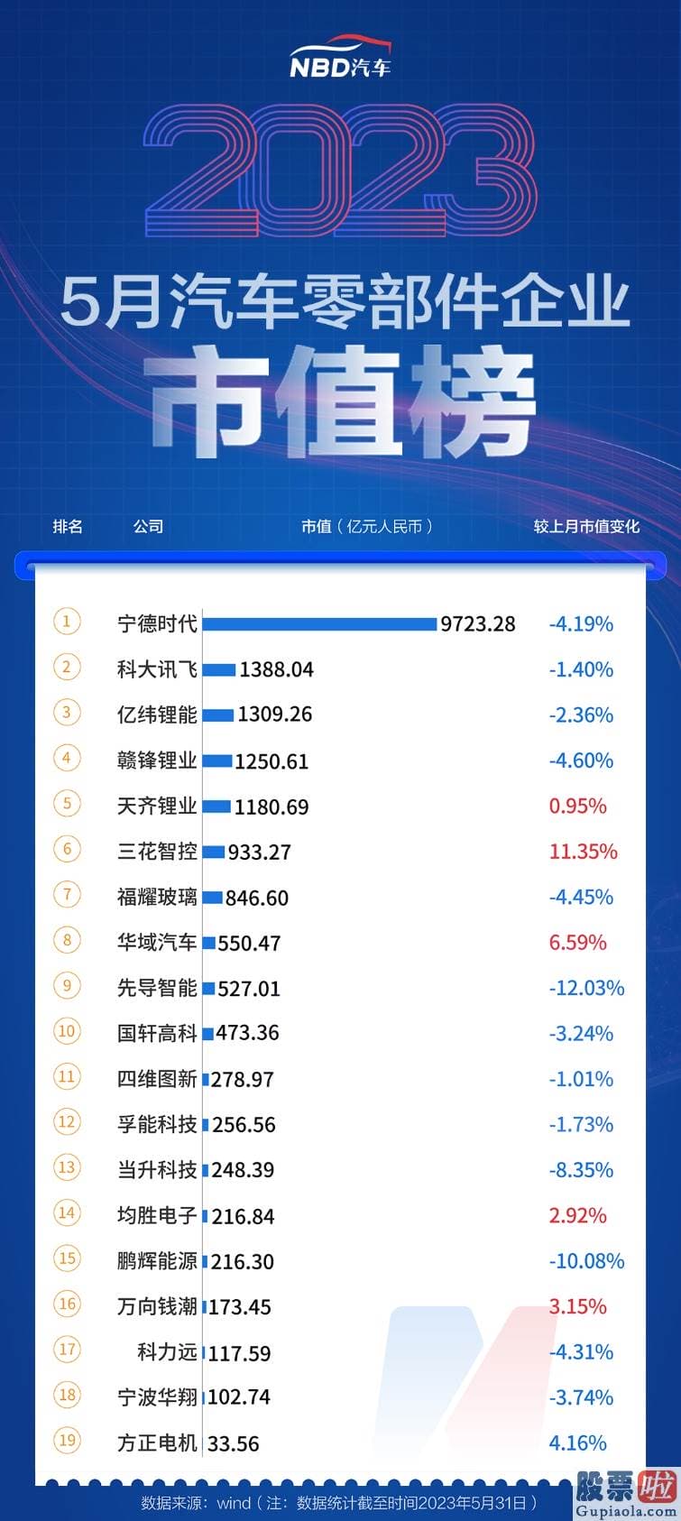 投资港股美股的建议 21家国际车企中