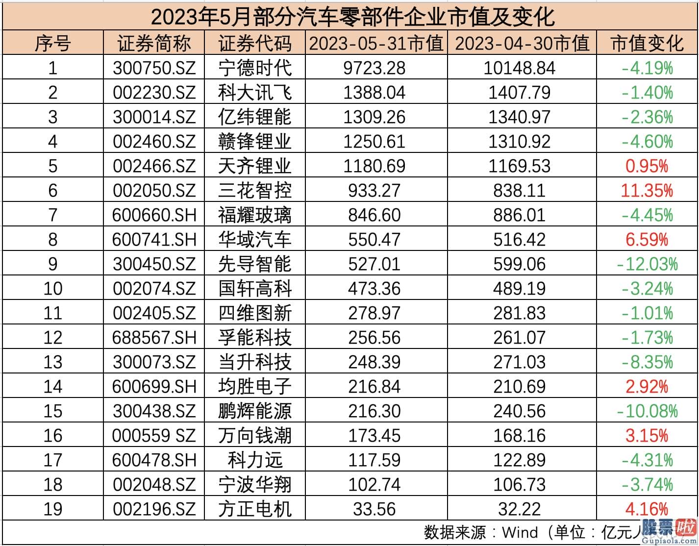 投资港股美股的建议 21家国际车企中