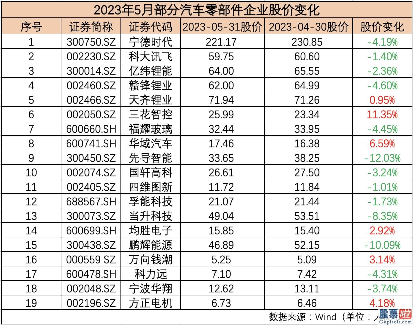 投资港股美股的建议 21家国际车企中