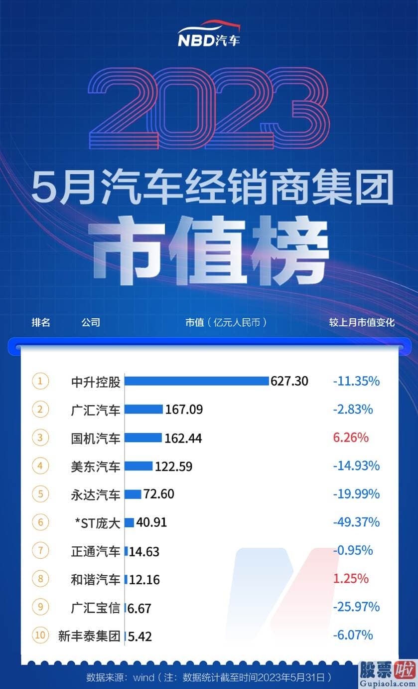 投资港股美股的建议 21家国际车企中