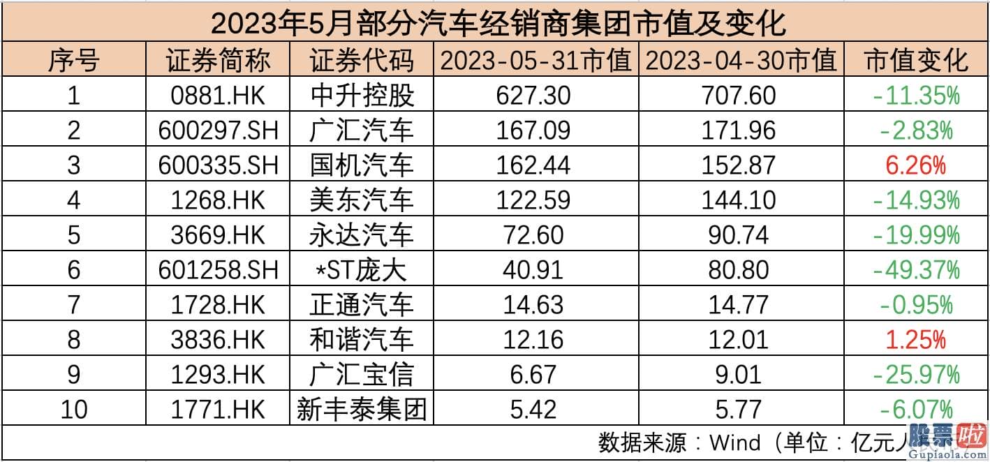 投资港股美股的建议 21家国际车企中