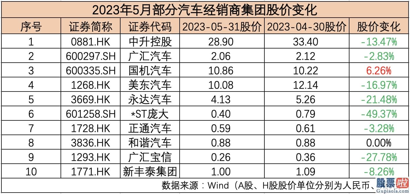 投资港股美股的建议 21家国际车企中