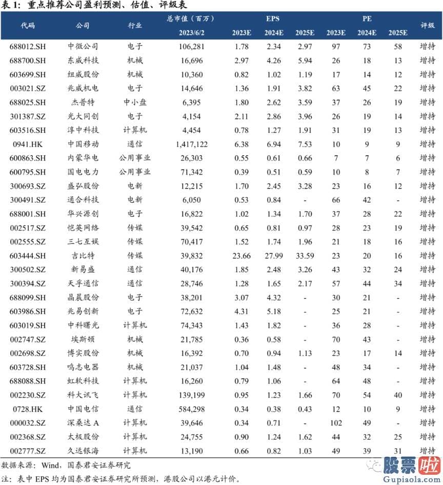 股票行情分析预测师：科创成长159967与次新接力领跑