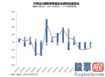 未来中国股票行情分析预测 八字：A股大盘总体表现欠佳