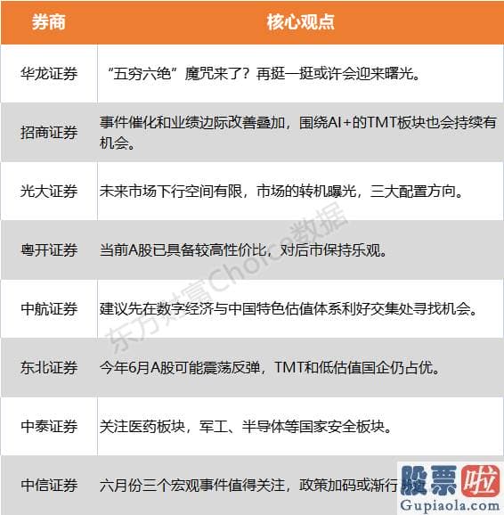 股市预测分析师排名 寻觅当前销售市场风口