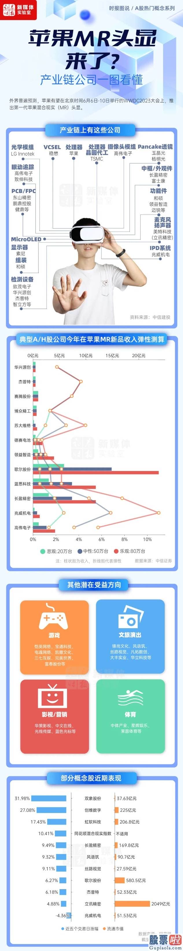 美股投资年利-苹果有望在北京时间6月6日10日举行的WWDC2023大会上