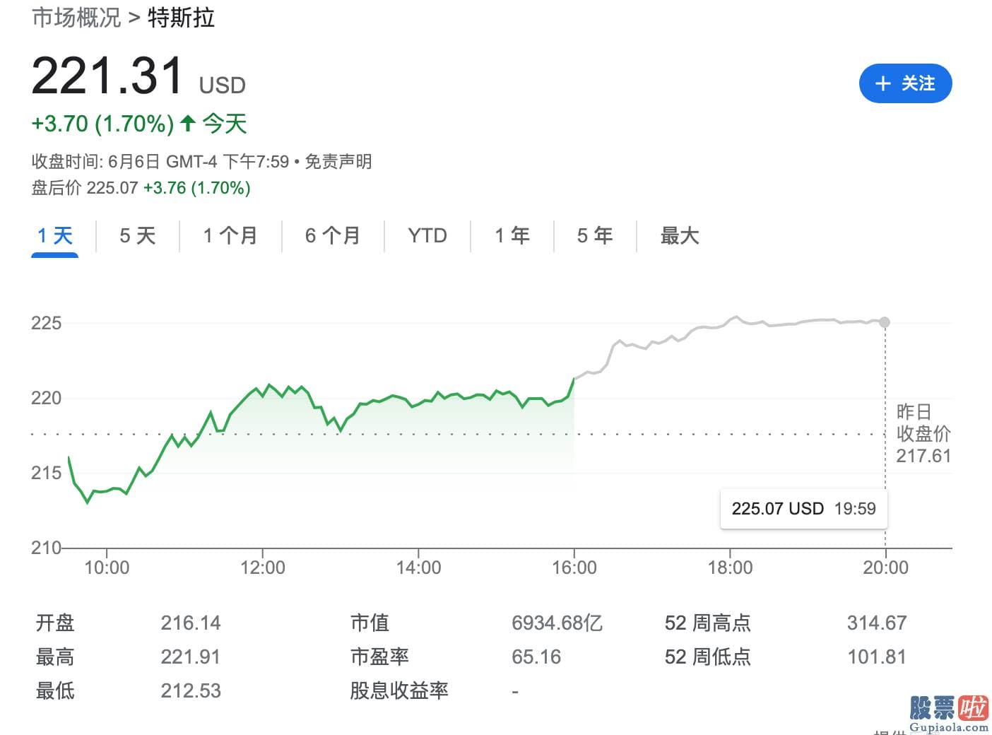 中国投资美股_特斯拉目前的市值已经超过了6900亿美元