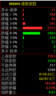 明天股市行情预测分析行情-深成指跌0.6%