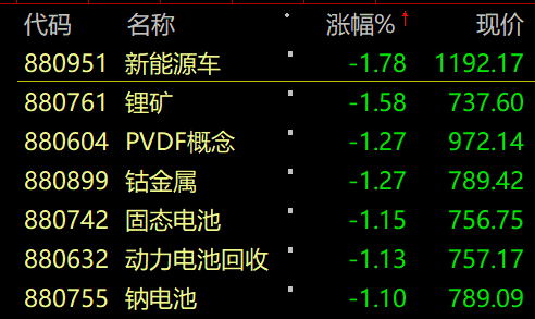 明天股市行情预测分析行情-深成指跌0.6%