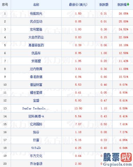 23日美股行情走势-道指涨0.28%