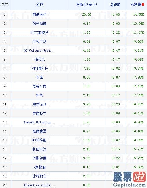 23日美股行情走势-道指涨0.28%