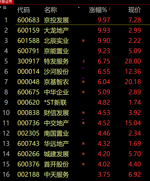 中国股票行情分析预测牛人：A股下午整体拉升反弹