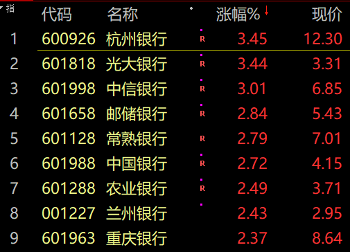 中国股票行情分析预测牛人：A股下午整体拉升反弹