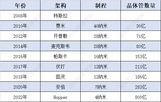 美股期权投资教材 是迈向成功的核心关键