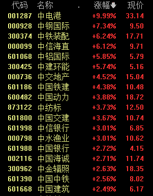 股市行情预测分析书籍-上证指数涨0.49%