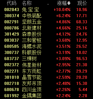 股市行情预测分析书籍-上证指数涨0.49%