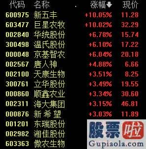 股市行情预测分析书籍-上证指数涨0.49%