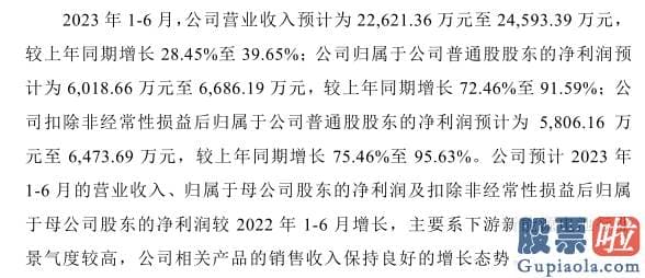 王吉柱股票行情预测分析图_发行价为125.88元