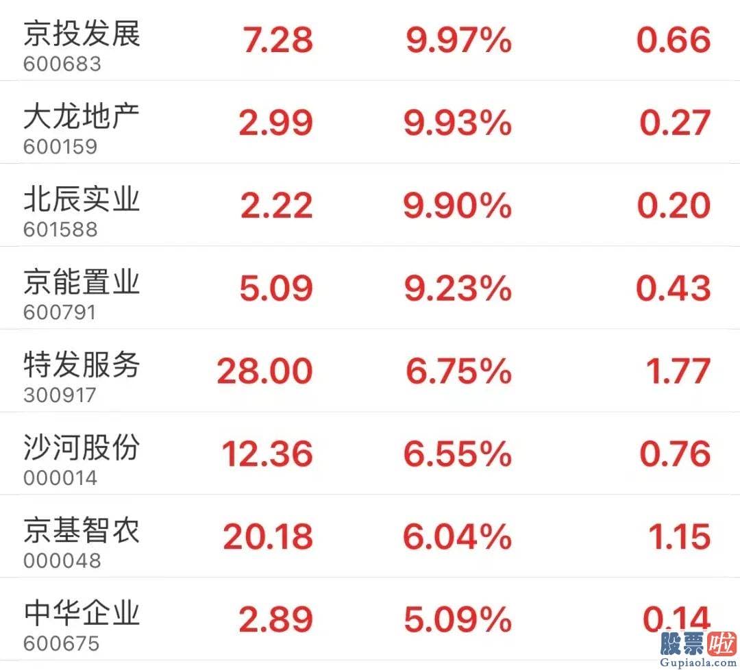 王吉柱股票行情预测分析图_发行价为125.88元