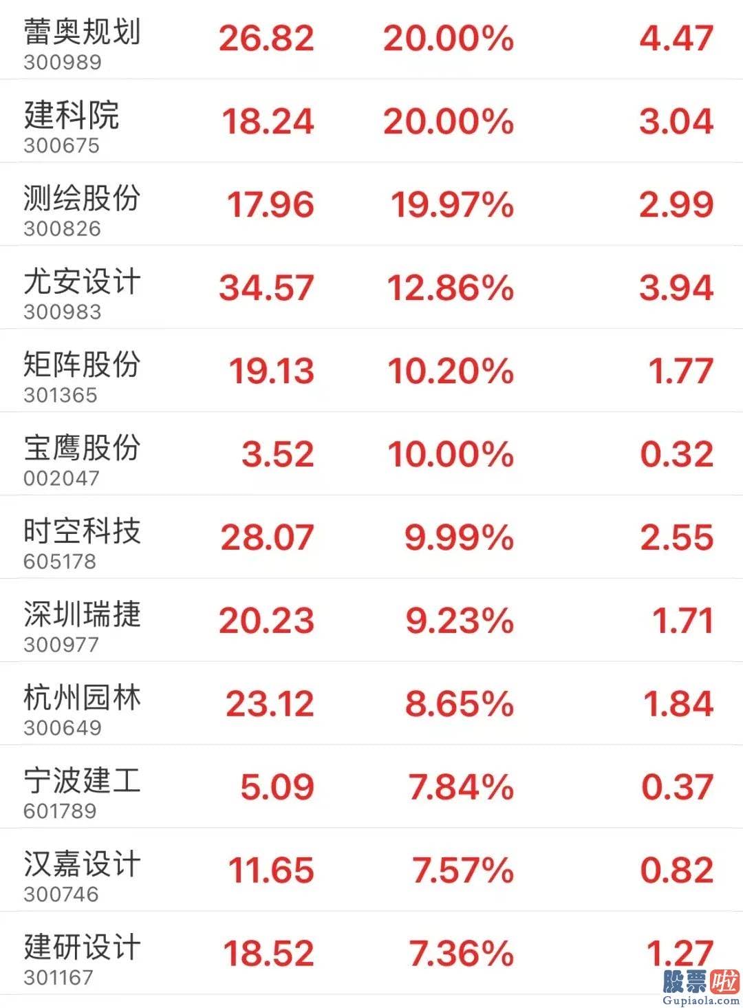 王吉柱股票行情预测分析图_发行价为125.88元