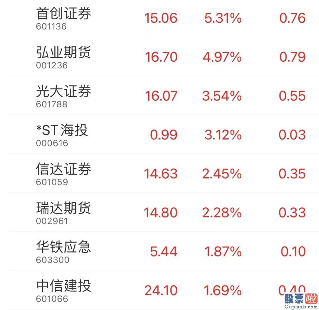 王吉柱股票行情预测分析图_发行价为125.88元