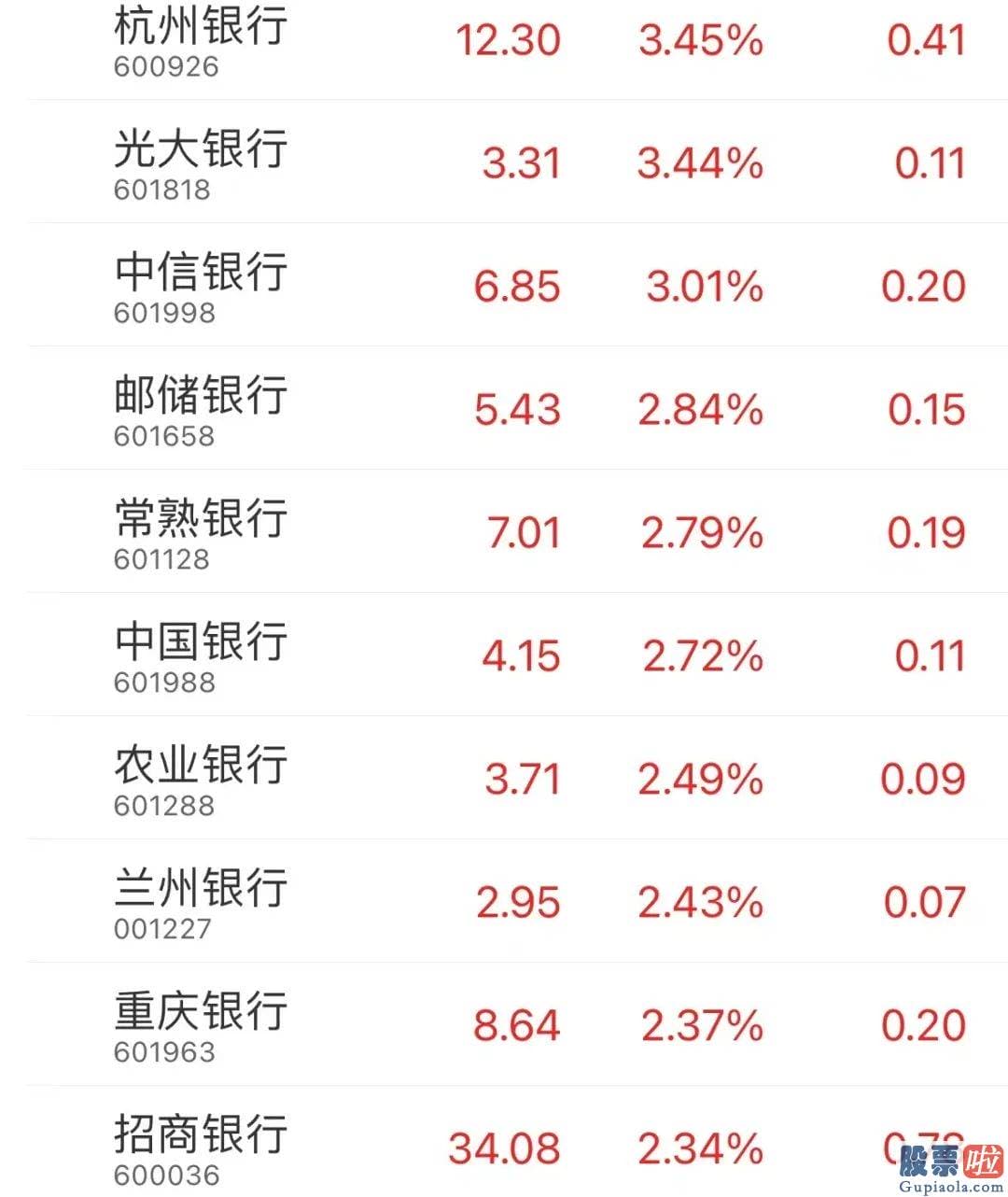 王吉柱股票行情预测分析图_发行价为125.88元