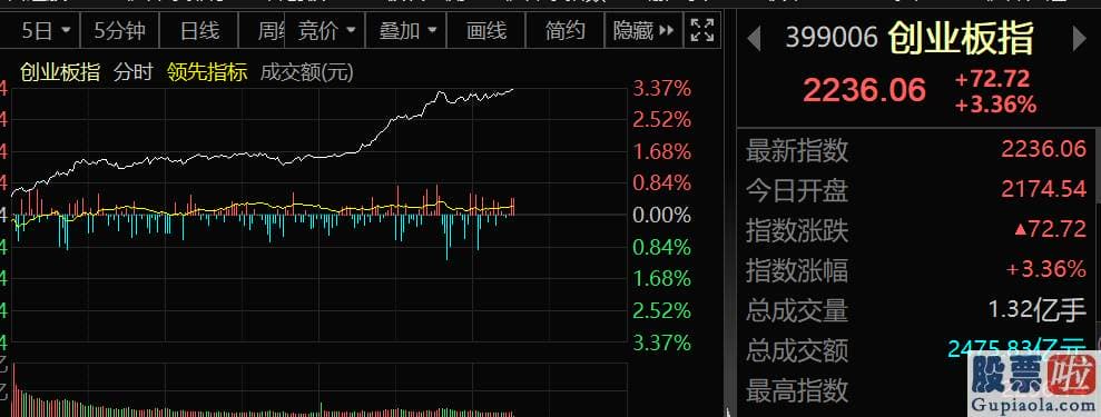 3月股市预测分析最新消息_究竟有何利好刺激呢预测人士认为