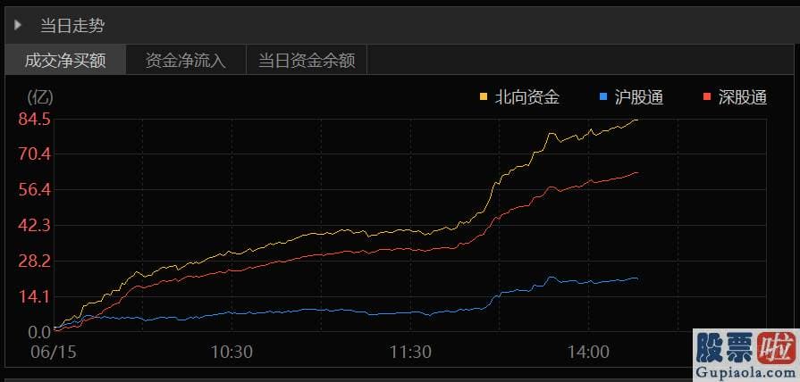 3月股市预测分析最新消息_究竟有何利好刺激呢预测人士认为